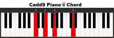 Cadd9 piano chords  The notes of the Cadd9 chord are C, E, G, and D