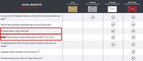 Caesars diamond elite airfare credit Tier credits are what decide your tier status on Caesars’ rewards program