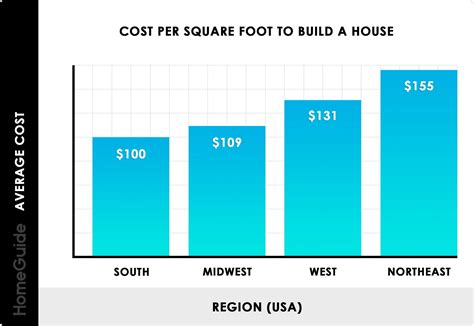 Caesarstone cost per square metre 50