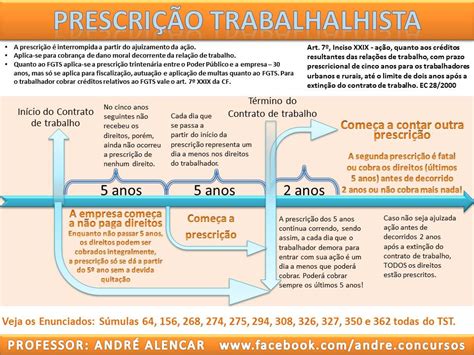 Calculadora prescrição trabalhista A reforma trabalhista de 2017 segue suscitando grandes debates nos ambientes doutrinário e jurisprudencial