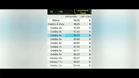 Calcular taxa getnet  Getnet estabelece mesma taxa de desconto do crédito à vista e no débito na Superget