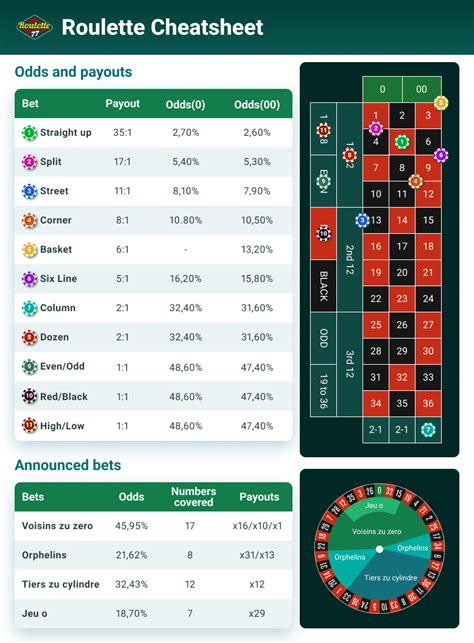 Calculate roulette payouts  The payout ratio is usually 35 to 1