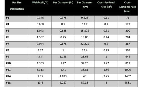 Calculating rebar for concrete slab  Enter the slab dimensions, desired rebar spacing and the spacing from the edge to quickly find how to lay out the rebar grid