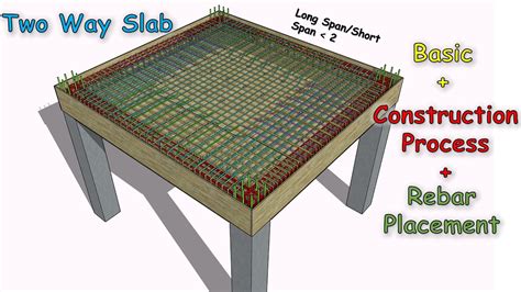 Calculating rebar for concrete slab  6 rebar spaced 4 inches on center is P = 8