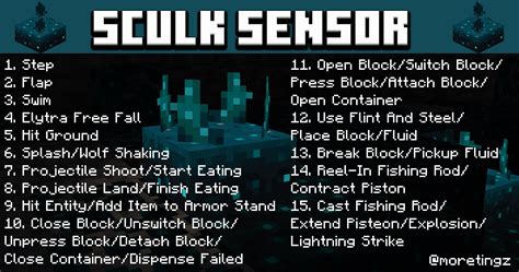Calibrated sculk sensor list  Absence of any redstone signal transforms this high