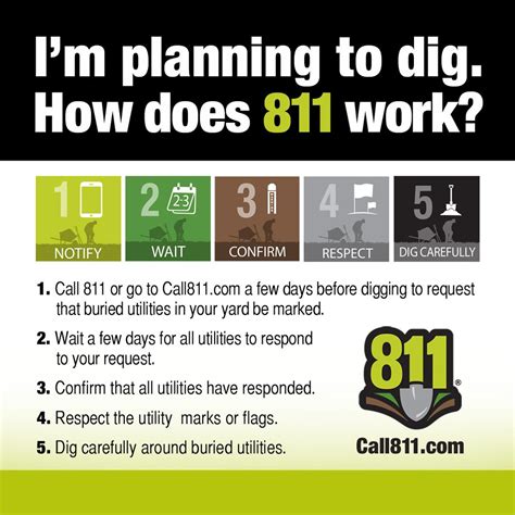 Call before you dig airdrie Advance Notice: 3 Full Business Days (Defines minimum number of days in advance of a digging project that you need to notify the one call center of your intent to dig