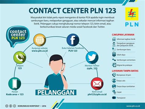 Call center pln sidoarjo <q> Nomor Telepon: - belum tersedia: Email: - belum tersedia: Website: - belum tersedia</q>