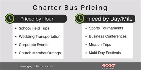 Camden south bus hire  Go sightseeing with a chartered tour; load your bike onto a suburban bus