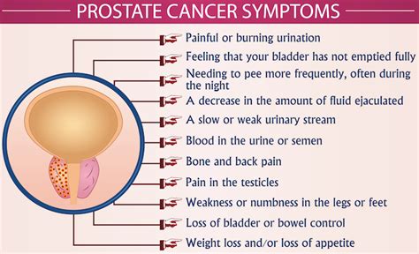 Can hemorrhoids put pressure on prostate  fatigue