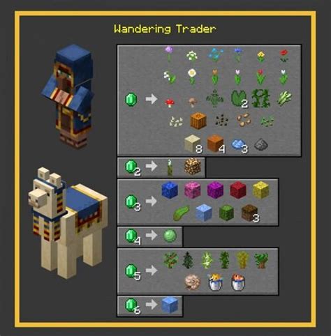 Can wandering traders breed Villager Breeding and Trading: To obtain more villagers, players can breed existing villagers