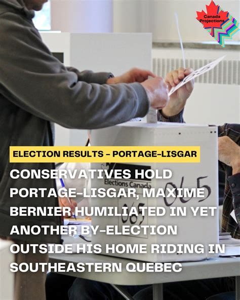 2024 Canada election results: Portage-Lisgar