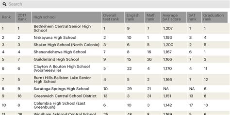 2024 Canadian High School Rankings - Niche