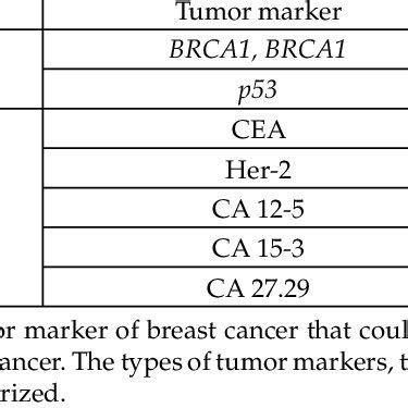 Cancer markers breast cancer - cwbh104nyr46.xn
