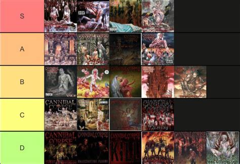 Cannibal corpse ranked  80%) Songs; Lineup; Other versions; Reviews; Additional