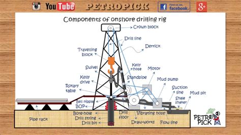 Caodc service rig wages 6