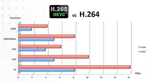 Captors h265 71 Mb/s