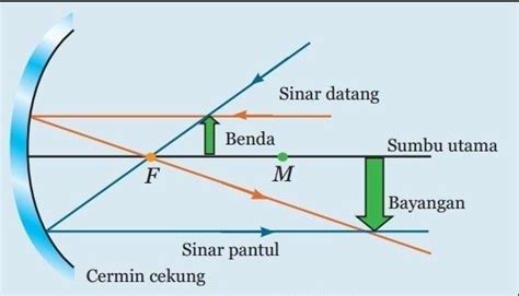 Cara gambar pedang  Pilih Foto Pedang Goblin yang Ingin Diedit 2