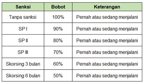 Cara hitung bonus rollingan  bonus ini bisa