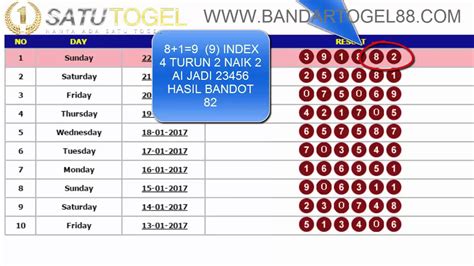 Cara hitung togel hongkong 2023  Cara Menghitung Hasil Toto HK