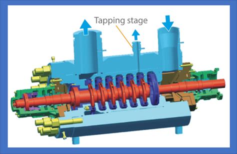 Cara kerja boiler feed water pump  Steam Boiler Miura terdiri dari tiga jenis bahan bakar yaitu, bahan bakar gas, Diesel dan dual fuel (gas dan Diesel)