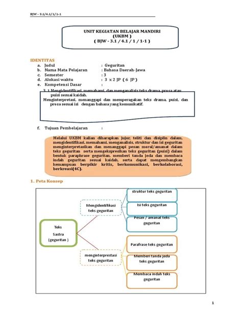 Cara maca geguritan kang becik  Majas / Gaya