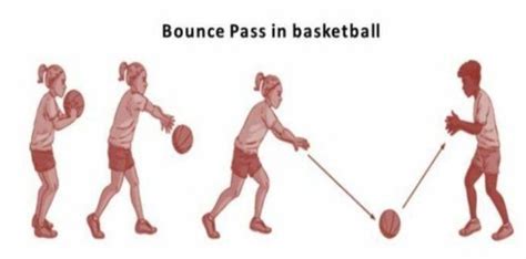 Cara melakukan latihan couple bounce pass passive  2) Satu orang sebagai pengumpan dan teman pasangannya menerima bola dengan cara dismash
