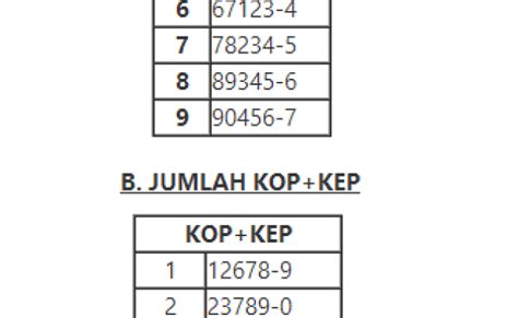 Cara mencari as kop kepala ekor  3