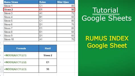 Cara menggunakan rumus index  Secara default RSI mempunyai nilai mulai 0 sampai 100 dengan periode empat belas