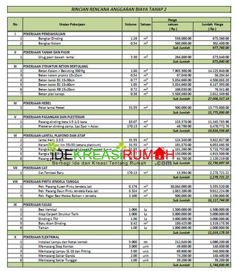 Cara menghitung biaya renovasi rumah 2 lantai  Hitungan Biaya Bangun Rumah Diatas Per meter persegi ( m² ) » Rp 2