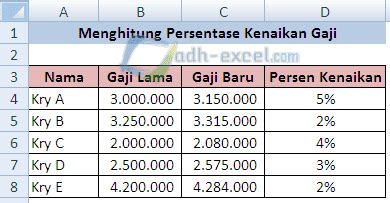 Cara menghitung persen kenaikan gaji 000/360 hari) = 5% x Rp150