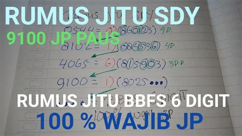 Cara pasang bbfs 6 digit BBFS merupakan singkatan dari 'Bolak Balik Full Set'