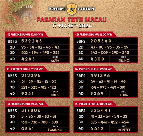 Cara prediksi macau 5d  Tutup Toto Togel 4D Togel 4d Macau Putaran Keempat 21:30 - 22:00