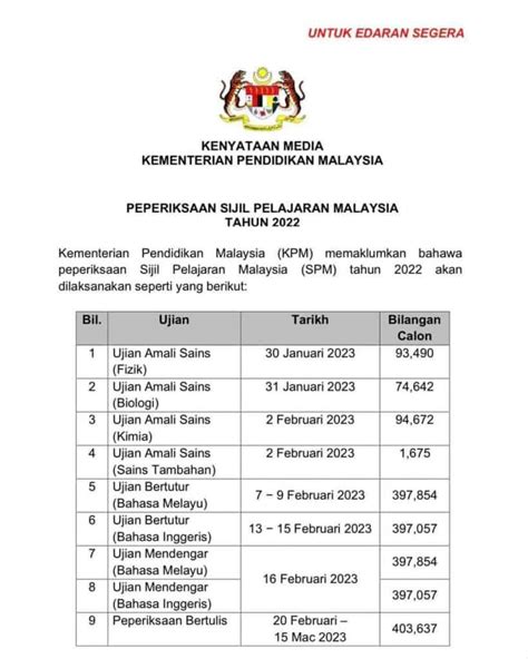 Cara rumus nomor 4d malaysia 10+ Nomor Kali Dalam Togel