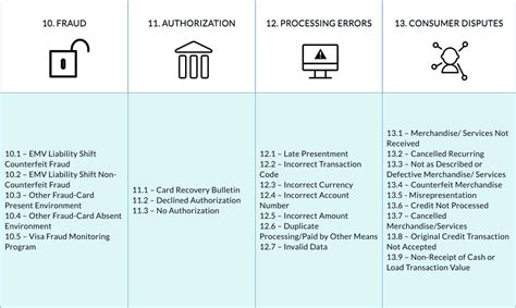 Card absent environment chargebacks 2 Card-not-Present Transaction Receipt Requirements: The following are the Card Brand requirements for all manually printed transaction receipts in the card absent environment