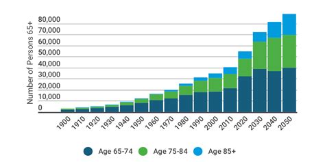 Carmarthenshire population over 65 