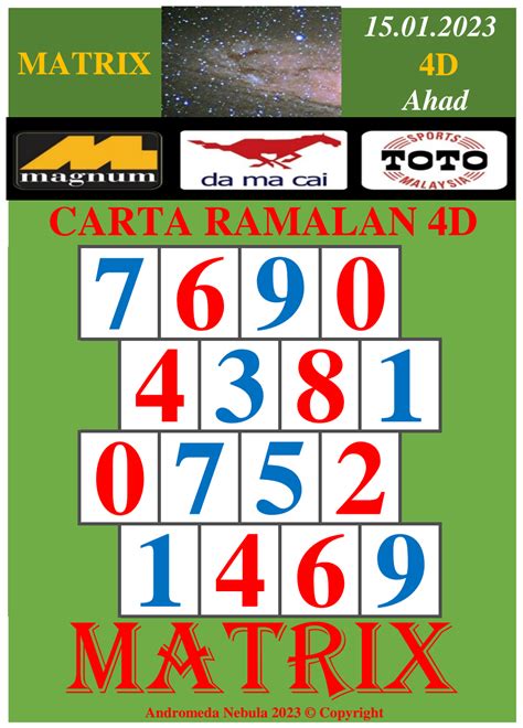 Carta 4d mkt  Jan 30, 2023 ·   Welcome to Carta Ramalan 4D
