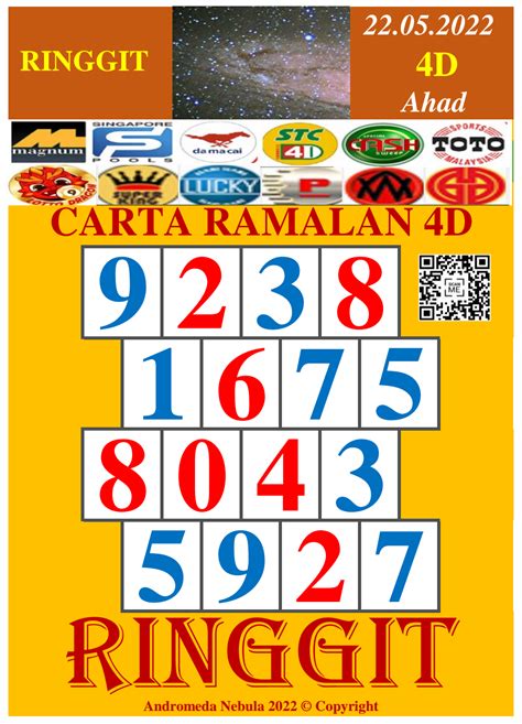 Carta matahari 4d Carta Ramalan 4D Pro Senja, Ringgit, Tetris, Lebah, Matrix dan Togel untuk Grand Dragon Lotto, Perdana 4D, 9 Lotto, Sports Toto, Magnum 4D, Da Ma Cai12 august matahari 4d - August 12, 2021 Forecast chart Masterchai88 for Matahari 4D tarikh 12 august 2021