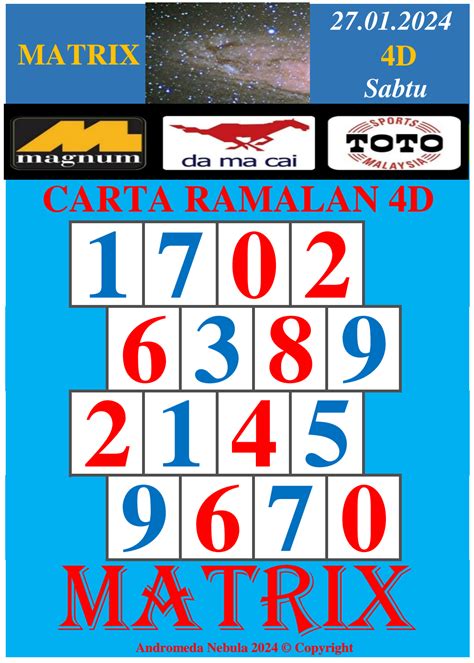 Carta matrix 4d Carta Ramalan 4D Pro Matrix bagi Magnum 4D , Damacai 1+3D dan Sports Toto 4D untuk 11 Nov 2023 bersamaan hari Sabtu