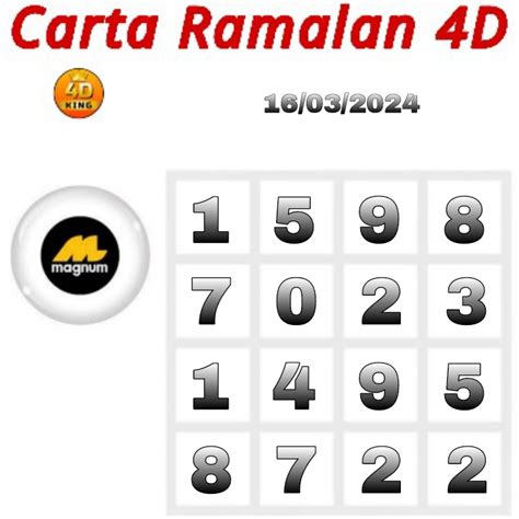 Carta mkt 4d  mempunyai sejarah yang panjang