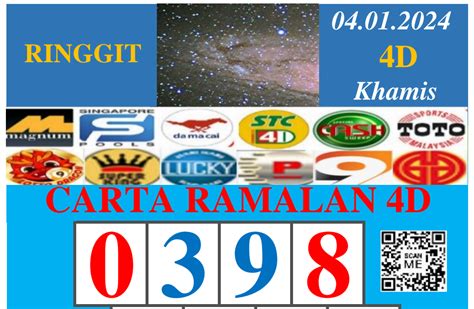 Carta pro ringgit  Carta Ramalan 4D Pro Ringgit Cambodia Lotto untuk Grand Dragon Lotto, 9 Lotto, Perdana Lottery, Lucky Hari-Hari, Super King dan Lotto Dragon bagi 15 Sep 2023 bersamaan hari Jumaat