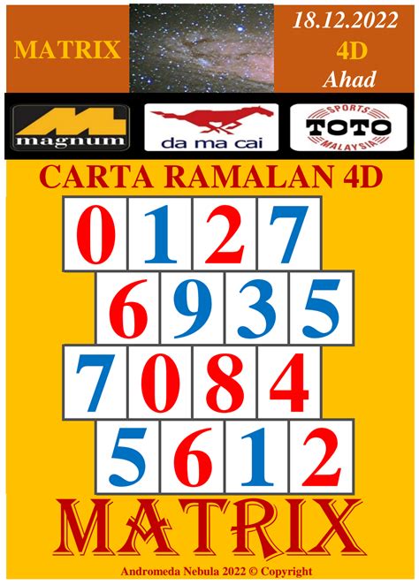 Carta ramalan 4d tetris 1