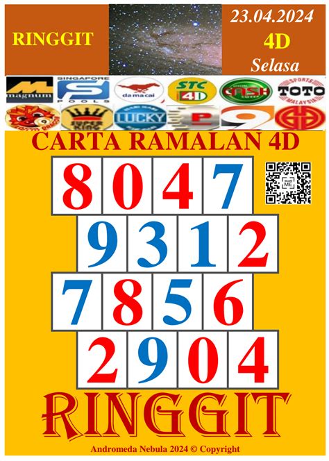 Carta ramalan ringgit Carta Ramalan 4D Pro Senja, Ringgit, Tetris, Lebah, Matrix dan Togel untuk Grand Dragon Lotto, Perdana 4D, 9 Lotto, Sports Toto, Magnum 4D, Da Ma CaiCarta Ramalan 4D Pro Senja, Ringgit, Tetris, Lebah, Matrix dan Togel untuk Grand Dragon Lotto, Perdana 4D, 9 Lotto, Sports Toto, Magnum 4D, Da Ma CaiCarta Ramalan 4D Pro Senja, Ringgit, Tetris, Lebah, Matrix dan Togel untuk Grand Dragon Lotto, Perdana 4D, 9 Lotto, Sports Toto, Magnum 4D, Da Ma CaiCarta Ramalan 4D Pro Senja, Ringgit, Tetris, Lebah, Matrix dan Togel untuk Grand Dragon Lotto, Perdana 4D, 9 Lotto, Sports Toto, Magnum 4D, Da Ma CaiCarta Ramalan 4D Pro Ringgit Cambodia Lotto untuk Grand Dragon Lotto, 9 Lotto, Perdana Lottery, Lucky Hari-Hari, Super King dan Lotto Dragon bagi 03 Ogos 2023 bersamaan hari Khamis