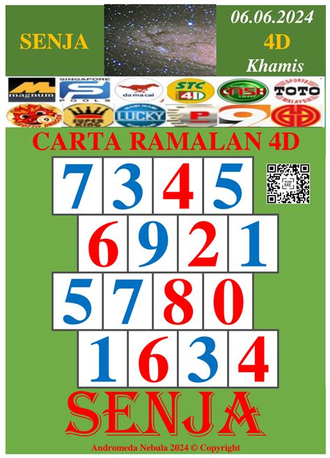 Carta senja  Carta Ramalan 4D Lotto provide prediction chart for Malaysia, Singpore lottery Grand Dragon Lotto, Perdana, 9 Lotto, Mkt 4D, Mtp, Magnum