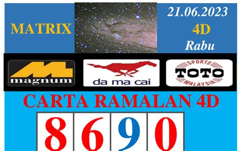 Carta tembus magnum 2023 CARTA TEMBUS frio - FacebookLatest Lucky Hari Hari 4D Results