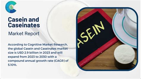 Casein and caseinates market 78 million in 2022 and is expected to expand at a CAGR of 8