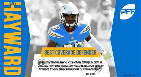 Casey hayward pff 7 passer rating in coverage