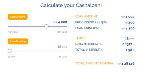 Cashalo loan interest rate 73