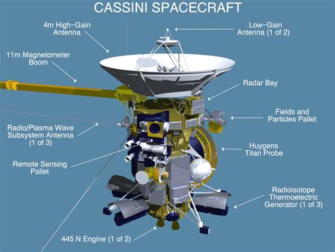 Cassini spacecraft upsc  Note: Cassini–Huygens was a collaboration between NASA, the European Space Agency, and the Italian Space Agency The Cassini Spacecraft mission was a collaborative initiative of NASA, the European Space Agency (ESA), and the Italian Space Agency (ASI), launched in October 1997 with the object to conduct a study on the planet Saturn and its system, including its rings and natural satellites