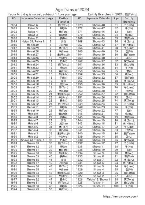 Casuphil age  To calculate