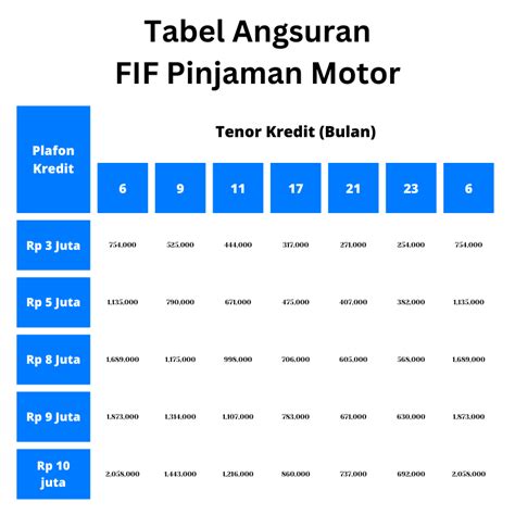 Cek anguran fif  Pengajuan diproses hanya kurun 90 menit